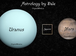 Uranus Square Mars