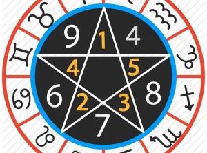 Dispelling Superstitions About Astrology and Numerology