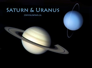 Saturn Square Uranus in 2021