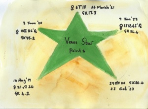 The Venus Five-Pointed Star