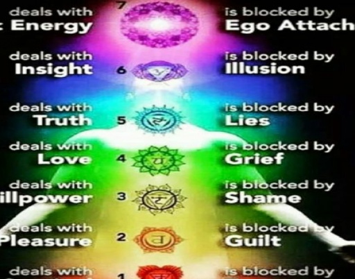 Life’s Biggest Obstacles And How To Become Free Of Them