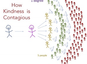 If You Ever Feel Like You Don’t Make A Difference