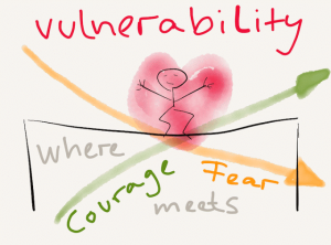 The Strength In Vulnerability: The Freedom Beyond Fear