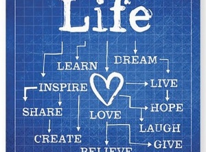What is my Divine Plan?
