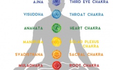 How To Find Out Which Chakra Is Out Of Balance