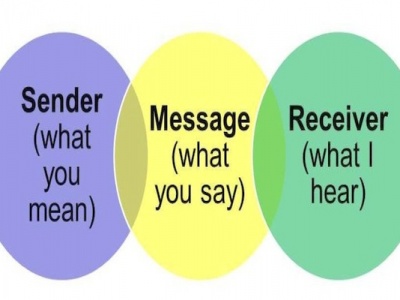 Effective Communication