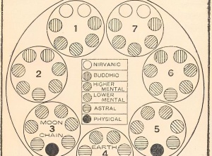 The Earth Consolidated Many Planetary Streams