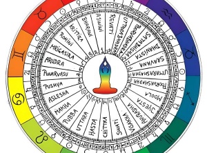 April 2023 Horoscope: Astrology Insights for 12 Zodiac Signs