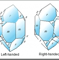 Left & Right Handed Crystals