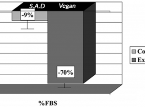 Scientists Find Blood From Vegans Is 8 Times More Protective Against Cancer