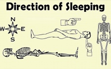 Importance Of Direction Of Sleep According To Hindu Dharma