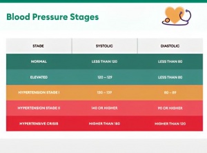 8 Best Yoga Poses For Blood Pressure And How To Do It At Home