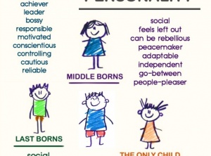 How Your Birth Order Shapes Your Personality