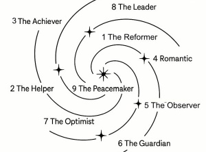 Enneagram Self Forgiveness Guide for Each Type to Heal Grow and Thrive