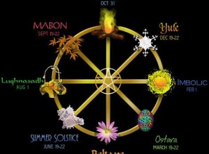 Sabbat Rituals by Crone